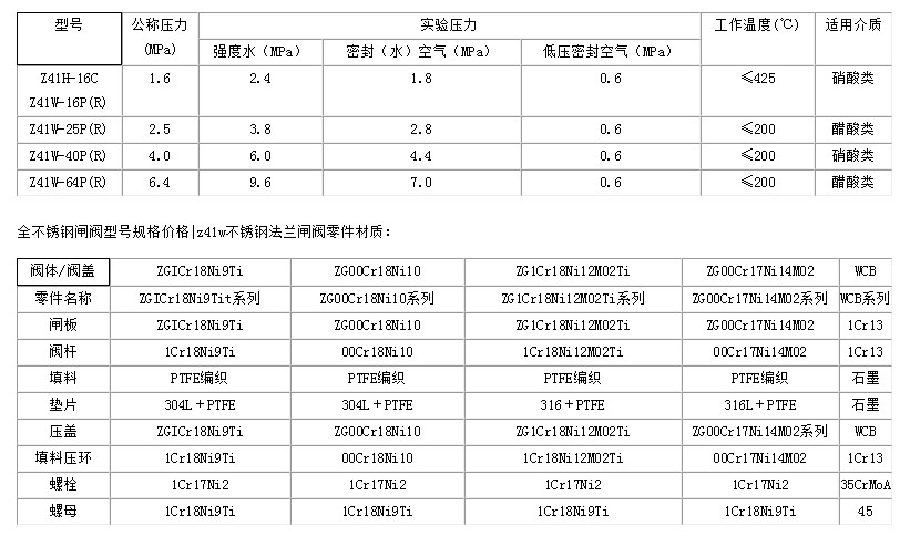 不銹鋼閘閥尺寸表 不銹鋼閘閥尺寸表