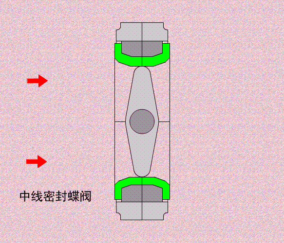 電動蝶閥D971X/F型號是什么意思和區別?  電動蝶閥D971X/F型號是什么意思和區別?