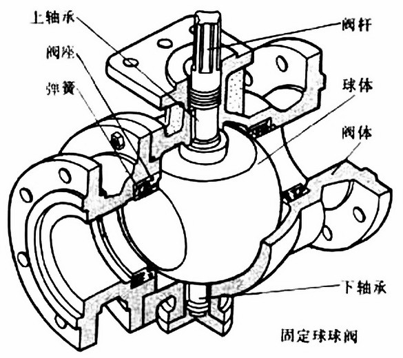 球閥內部結構圖 球閥內部結構圖