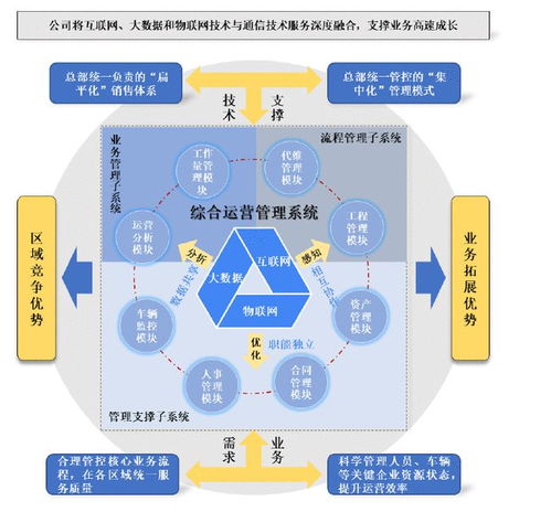 元道通信 以卓越技術服務打造優質通信解決方案