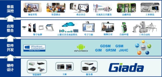 杰和科技獲評“十大卓越品牌” 以技術服務鑄就行業標桿