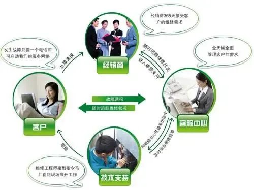 “全周期+閉環(huán)”技術(shù)服務(wù) 海信日立即將成為中國(guó)制造新標(biāo)桿