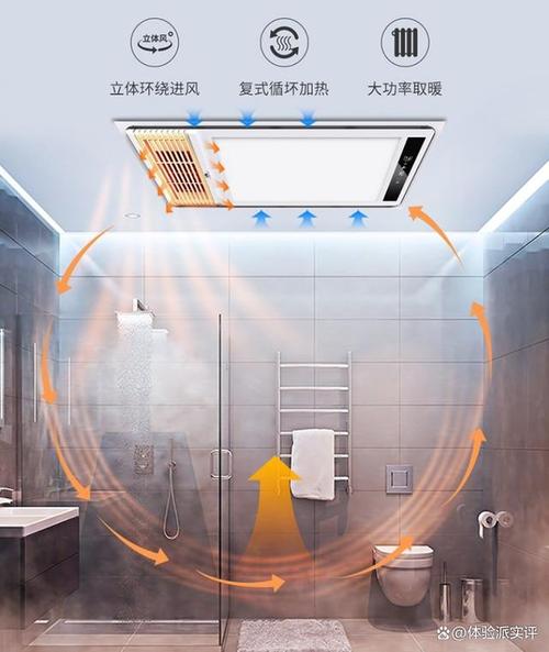 雷士浴霸高端系列解析 多功能與技術(shù)的巔峰之選